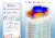 Sustainability Building Measurements